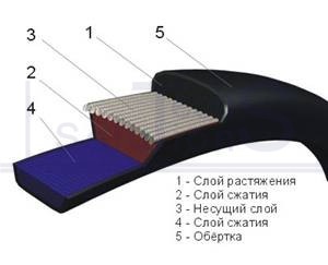 Pas wariatorowy 45-22-2600 (51-22-2600) Endura